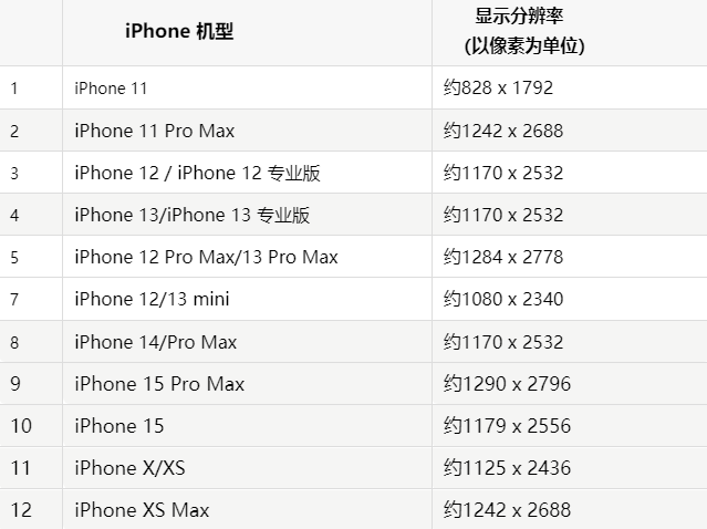 苹宝清果维修分享iPhone主屏幕壁纸显得模糊怎么办