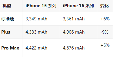 宝清苹果16维修分享iPhone16/Pro系列机模再曝光