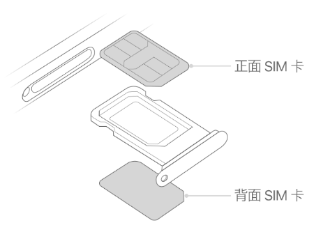 宝清苹果15维修分享iPhone15出现'无SIM卡'怎么办 