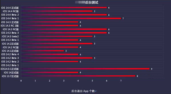 宝清苹果手机维修分享iOS14.5beta1续航怎么样 